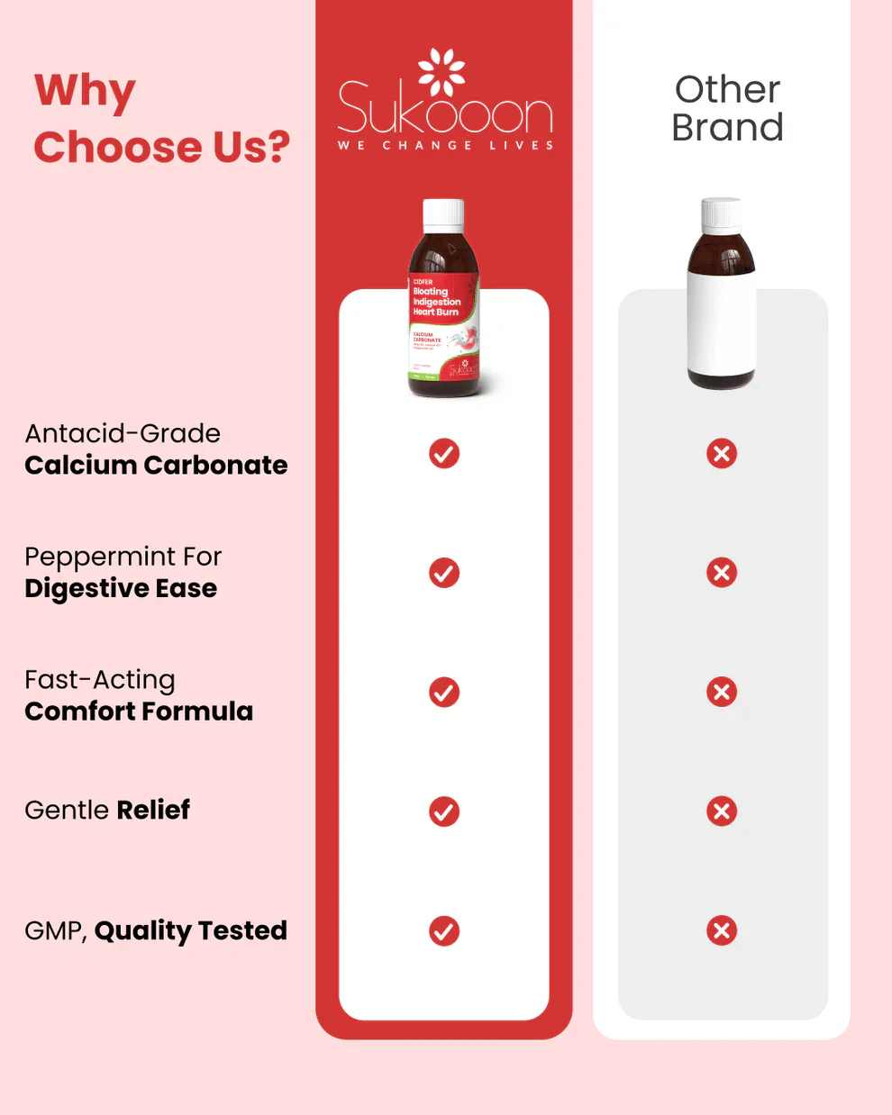 Cidfer Syrup 120ml - Image 8